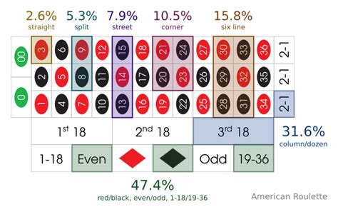 roulette probability|10 examples of probability.